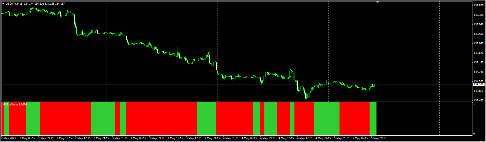 ptl 2.07 histo(alerts + lines)