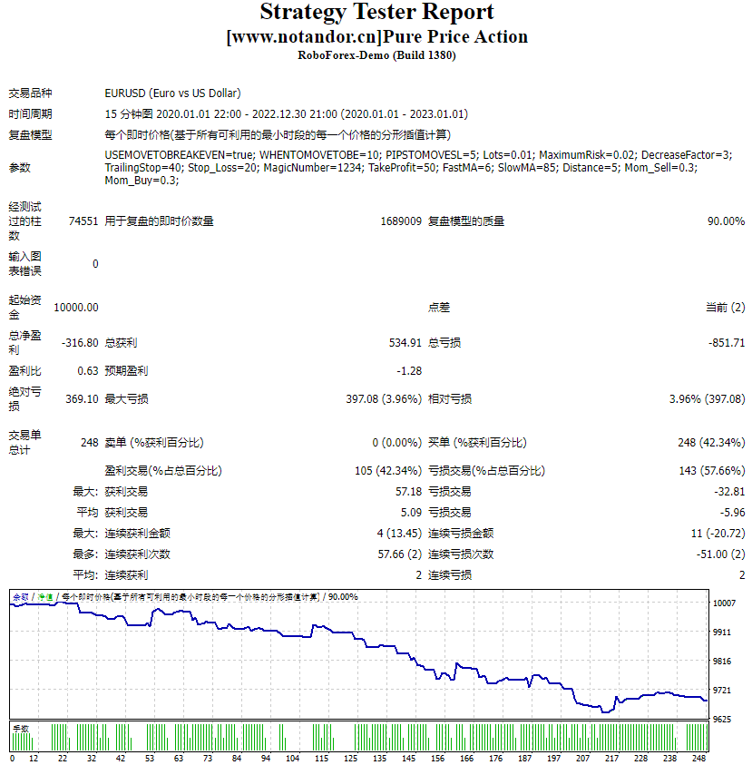 [www.notandor.cn]Pure Price Action