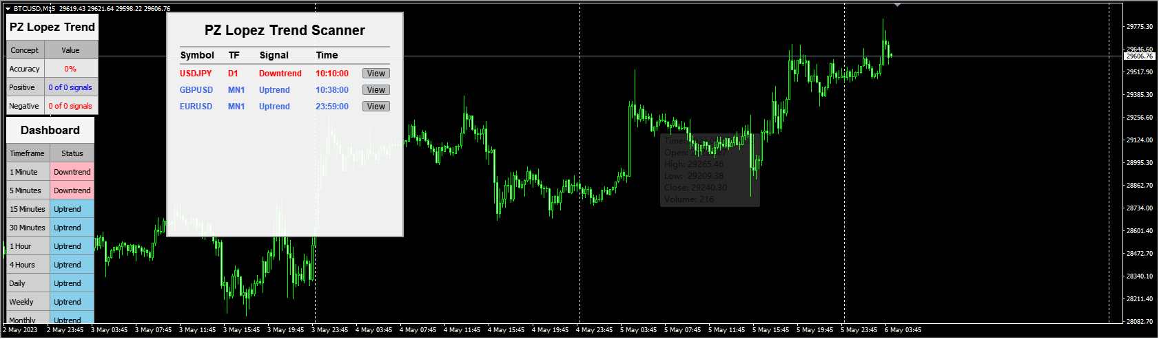 PZ Lopez Trend Crack