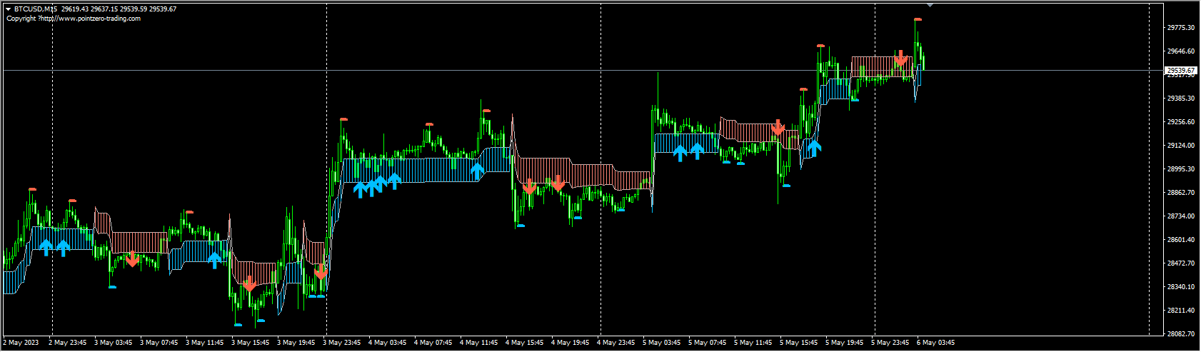 PZ_SwingTrading