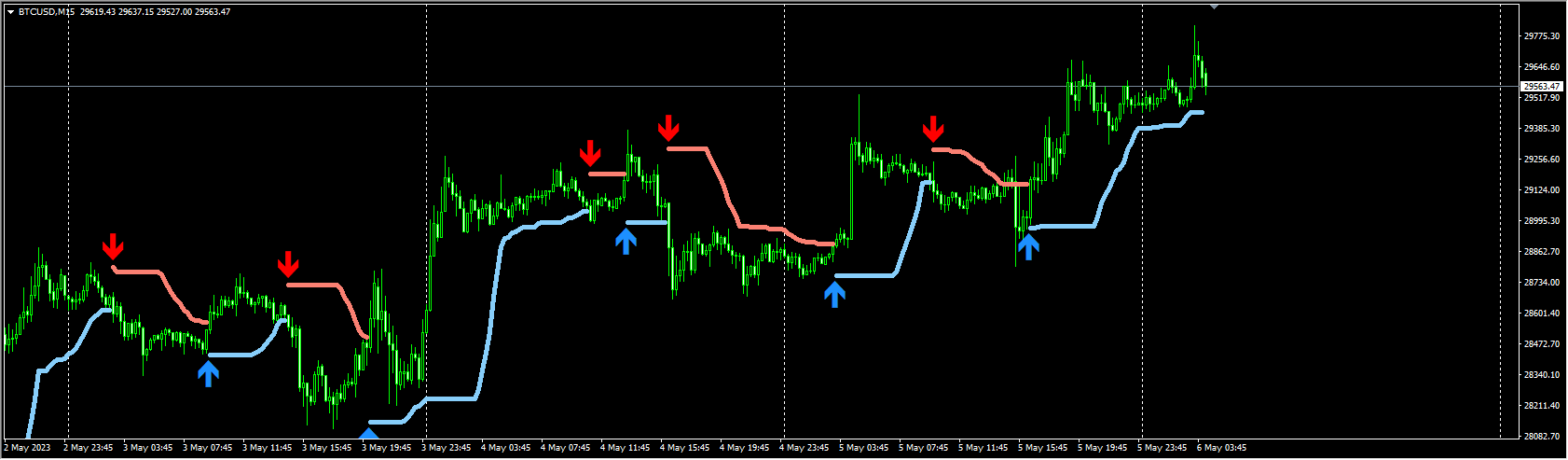 PZ_BollingerTrend