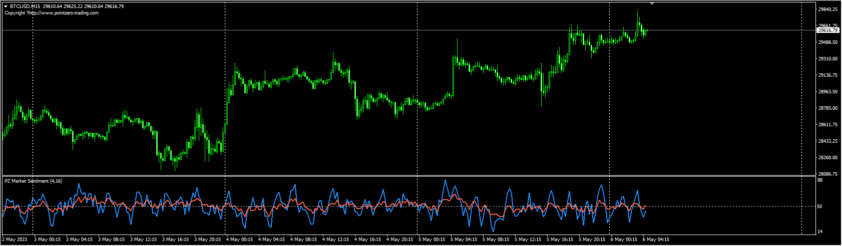 PZ_MarketSentiment