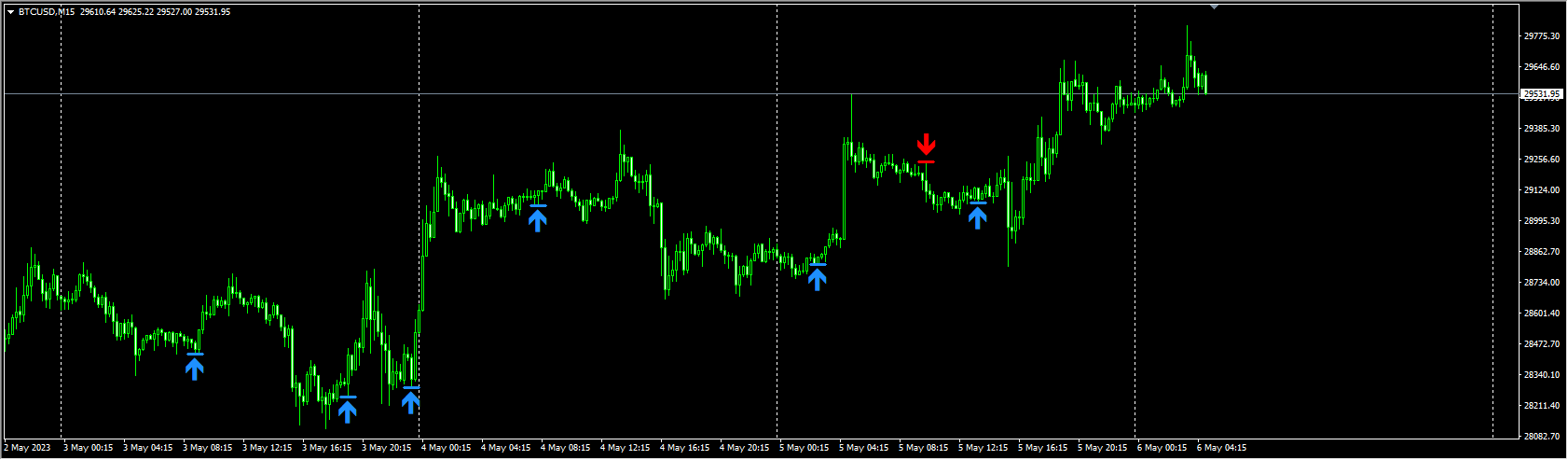 PZ_ReversalFractals