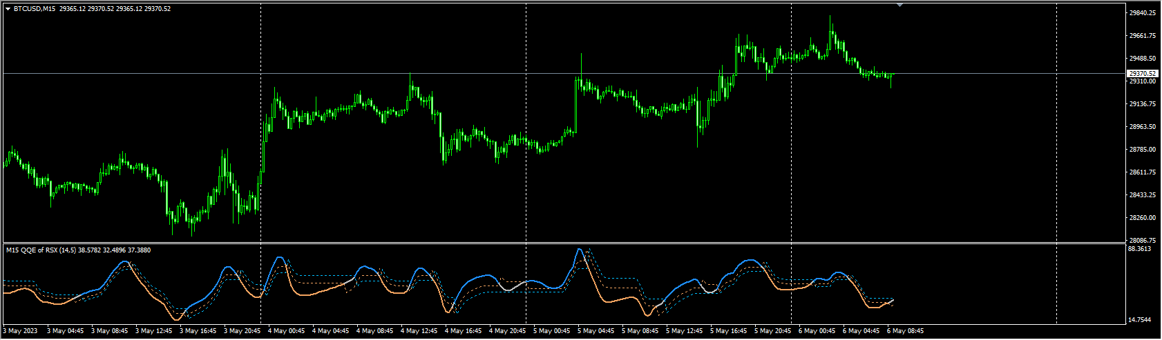 QQE (vhf adaptive) 1_5