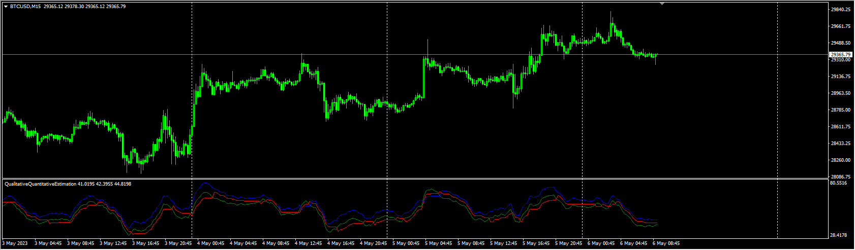 QualitativeQuantitativeEstimation