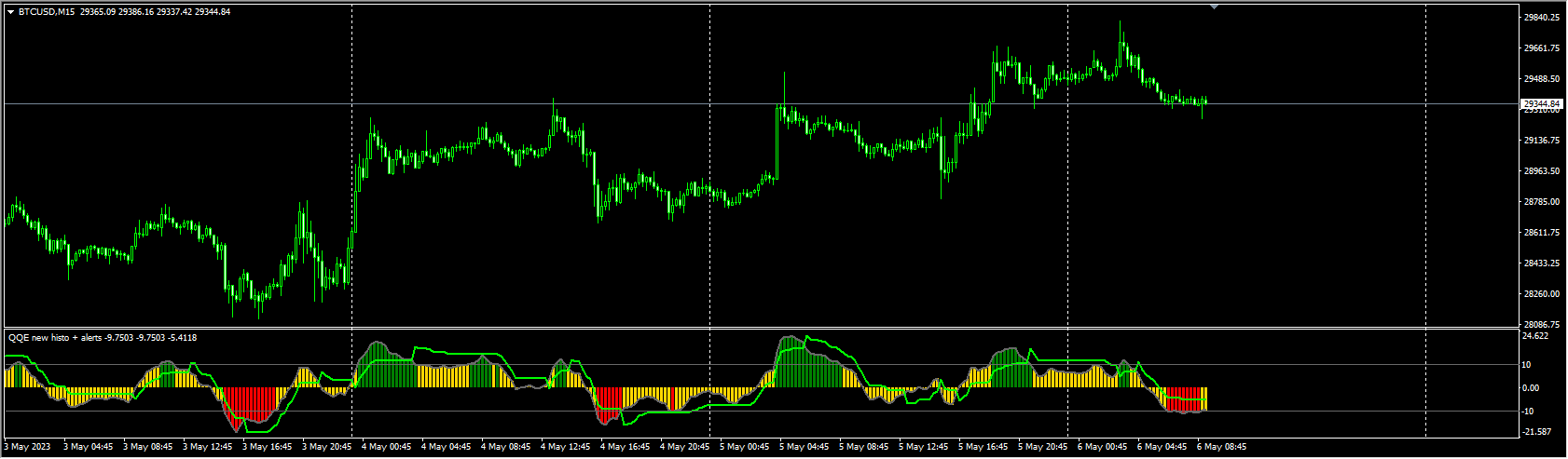 QQE new histo + alerts