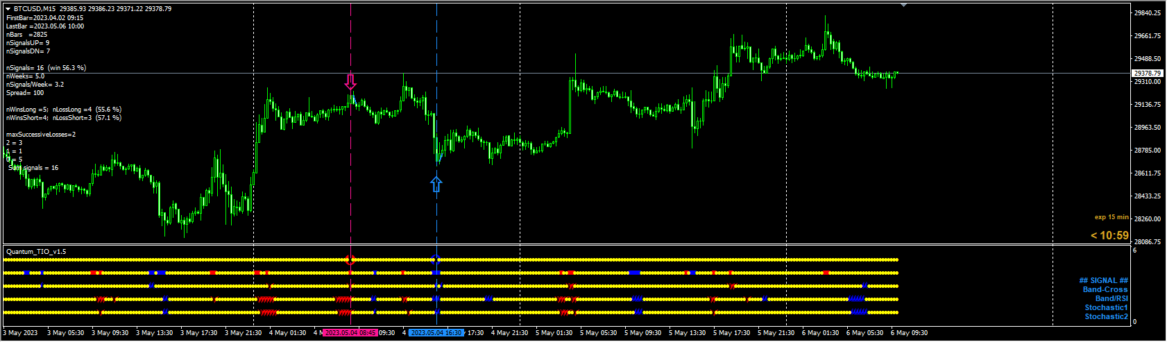 Quantum_TIO_INDCATOR_v1.5