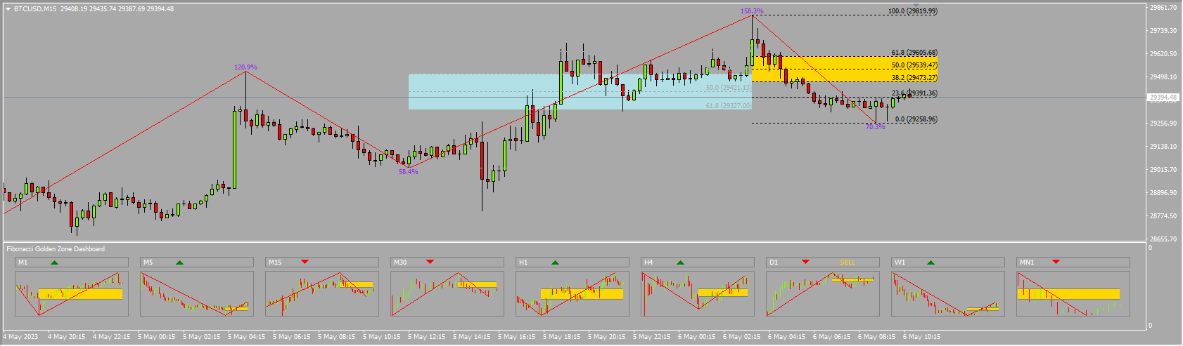 FIBONACCI_G.Z_DASHBOARD