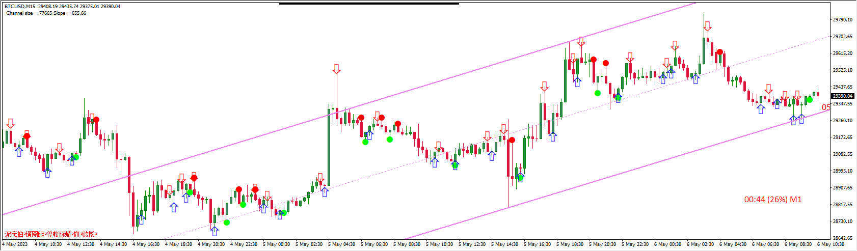 SPIDER STRATEGY BINARY OPTIONS