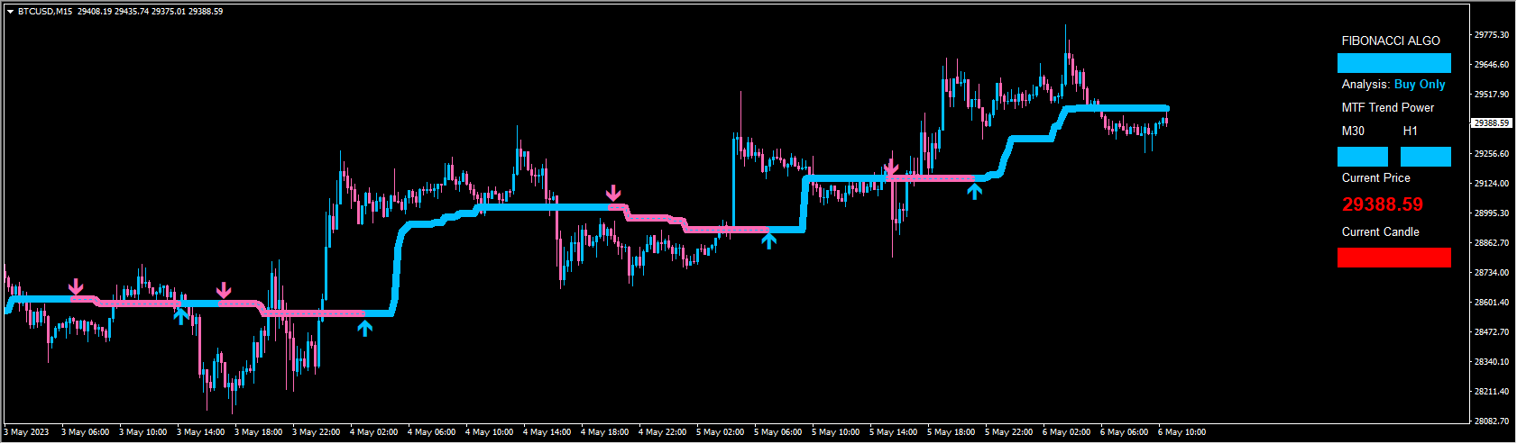 Algo_Fibonacci_Scalper_System