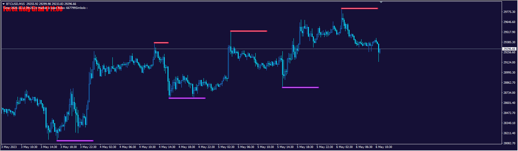 Sure_Fire_Forex_Holy_Grail_v11.0