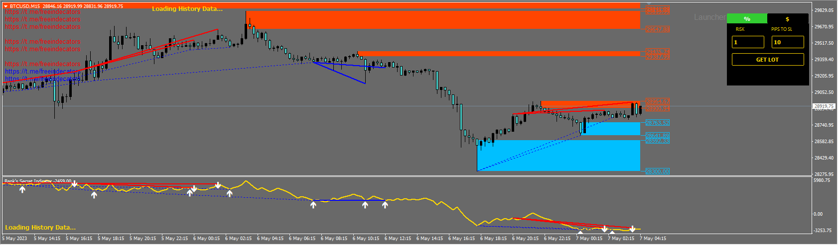 Banks Secret Indicator v3.5