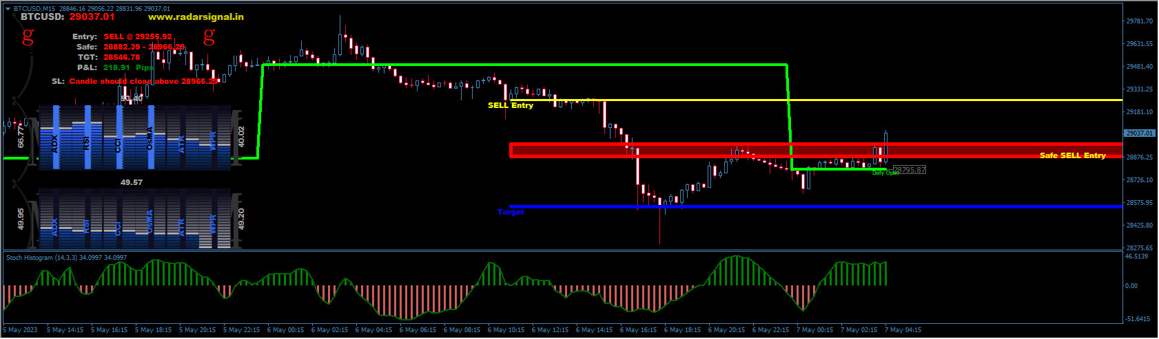 radar-signal-trading-system