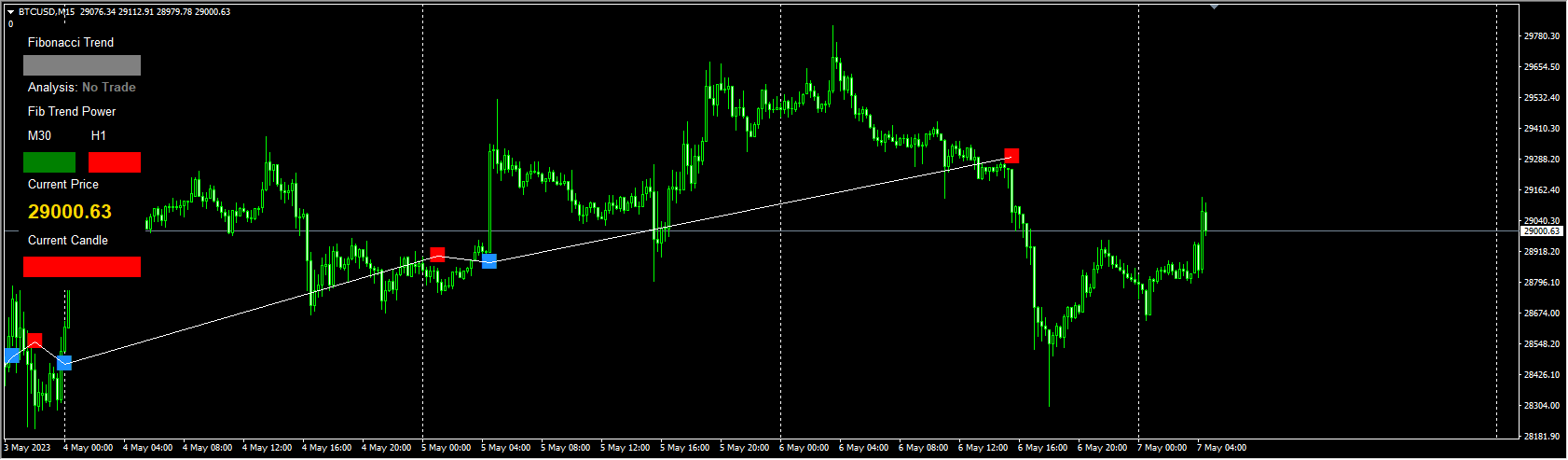 Rapid Algo Fibonacci Scalper System