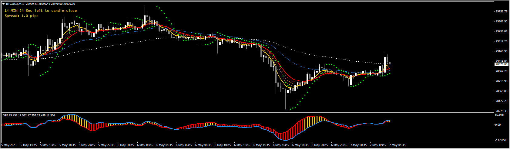 rapid results method