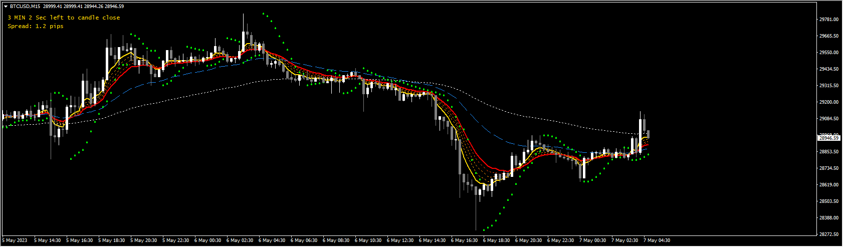 RAPID RESULTS TPL GEFUNDEN