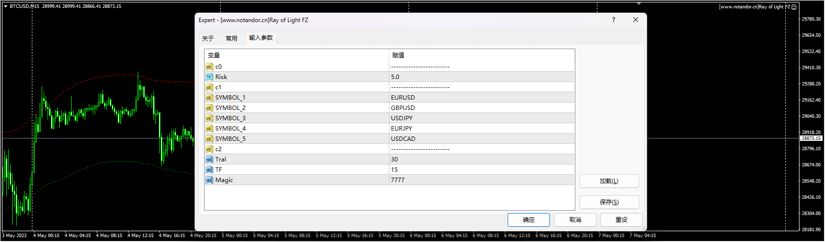 Ray of Light FZ(FZ_TrendSignal)