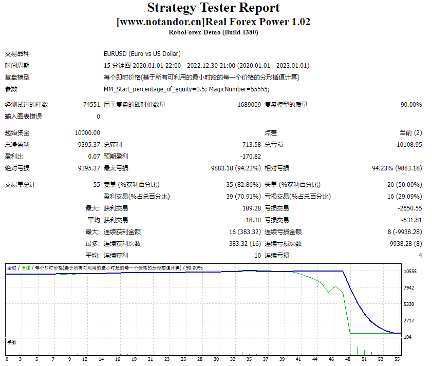 Real Forex Power 1.02
