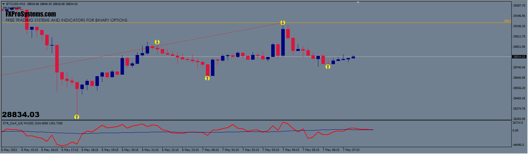 Rebel_Binary_Options_System