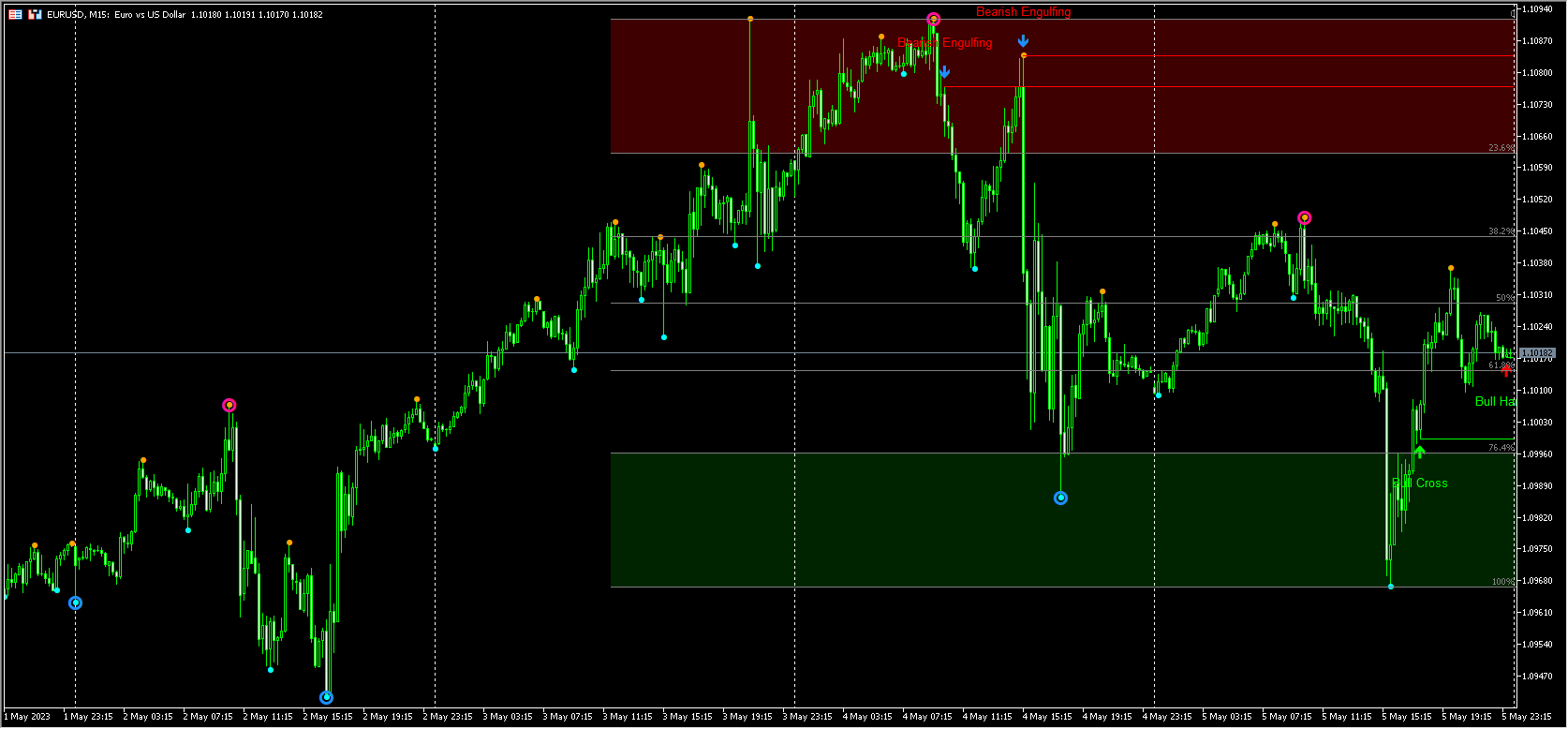 RedBillion System MT5