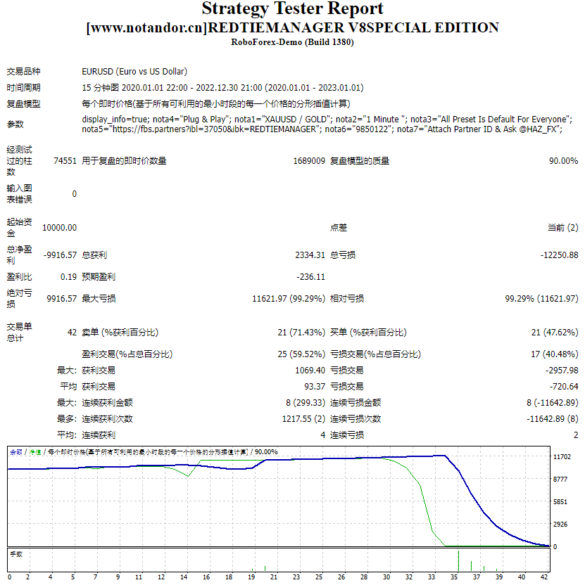 REDTIEMANAGER V8SPECIAL EDITION