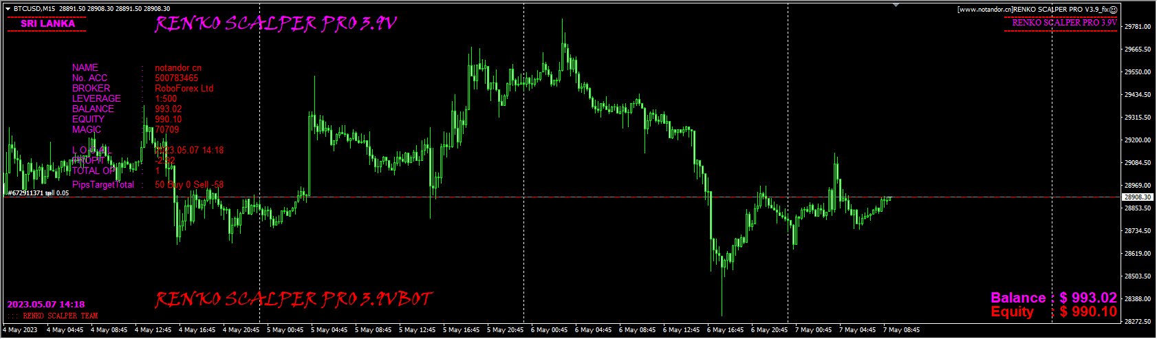 RENKO SCALPER PRO V3.9_fix