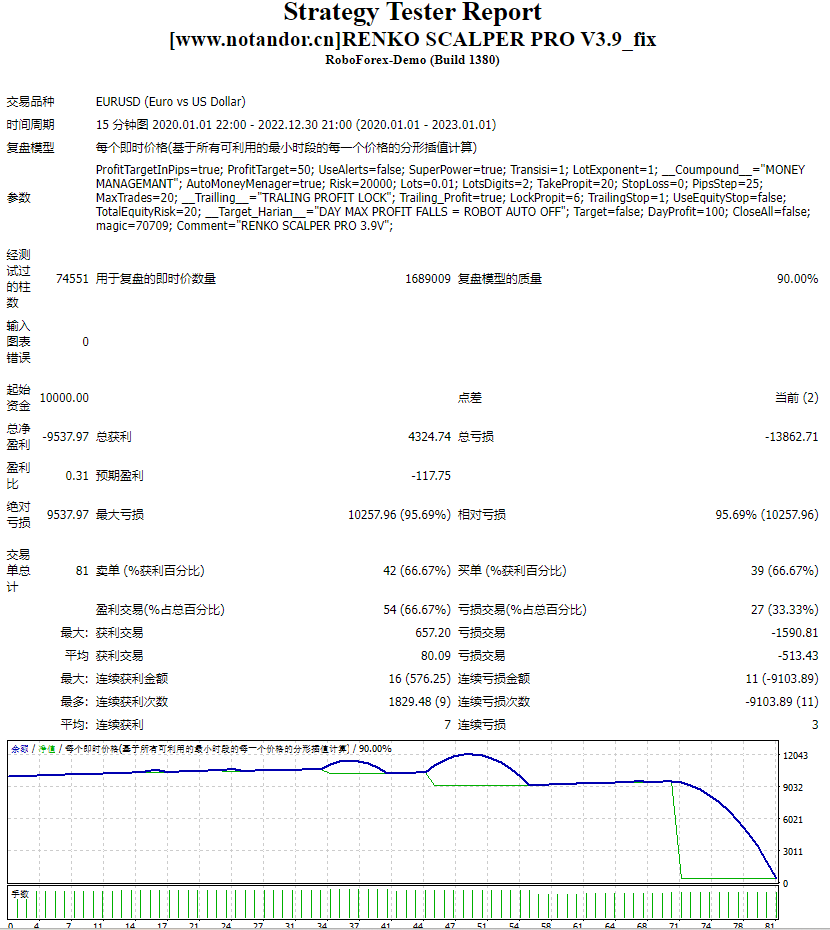 RENKO SCALPER PRO V3.9_fix