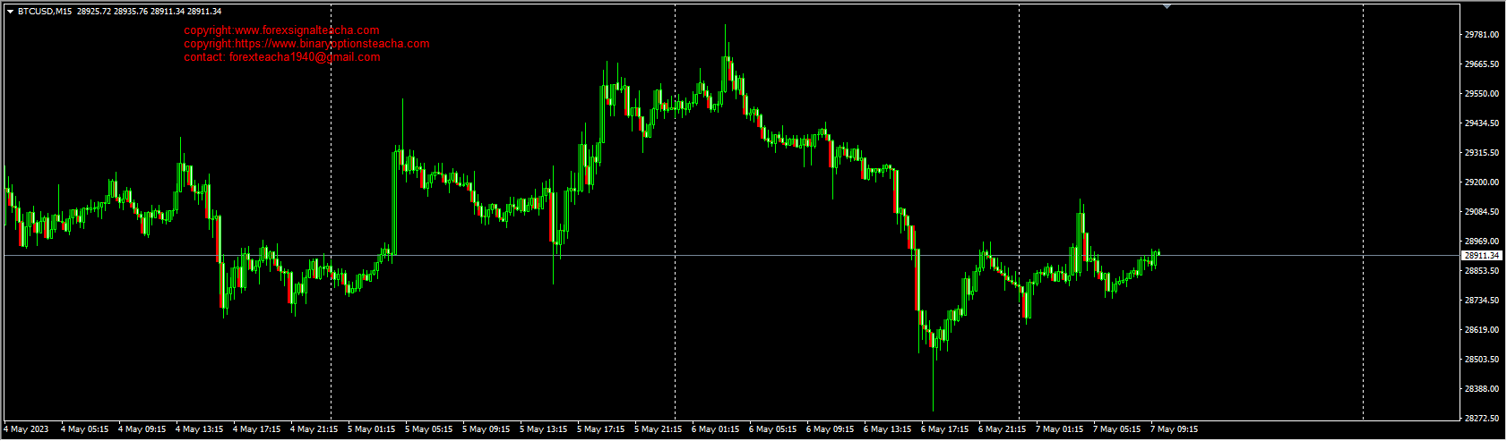 RenkoChart Teachaz MT4 Indicator