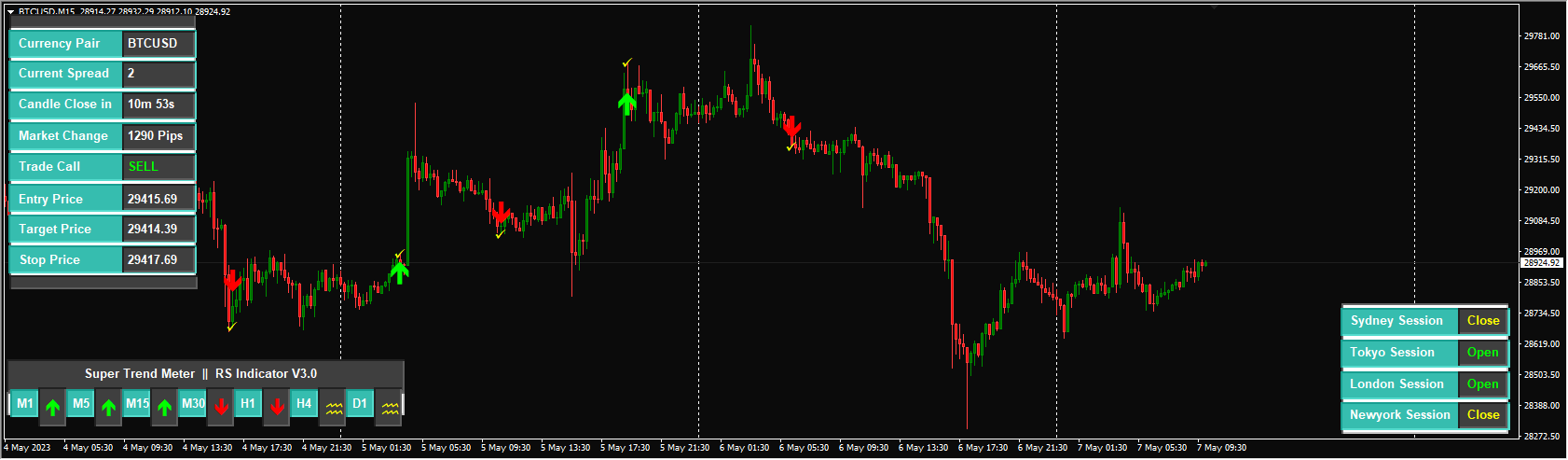 Reversal Scalping Indicator