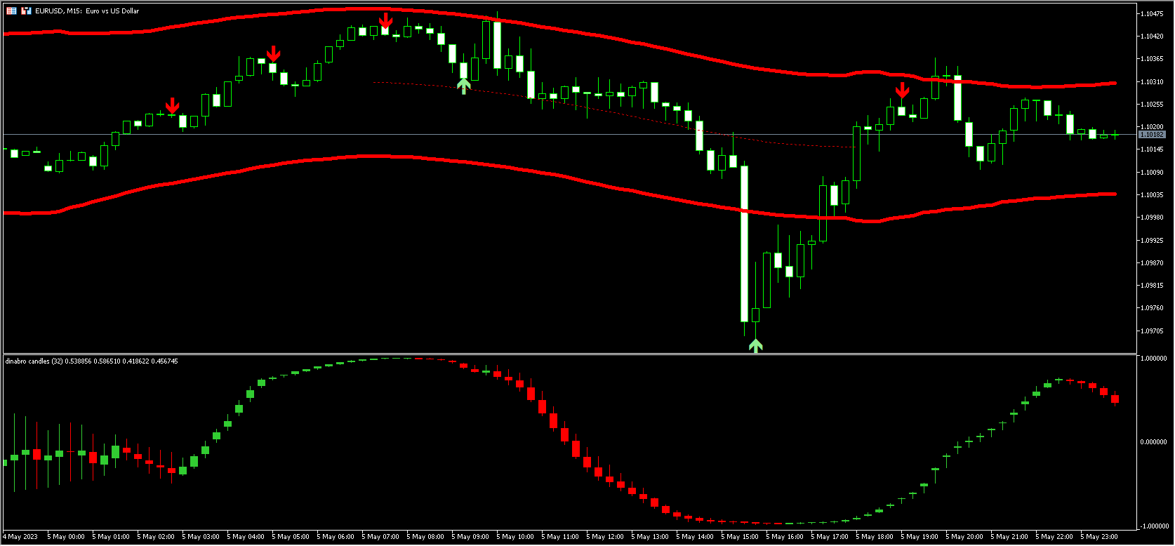 Reversal Trend Arrow MT5