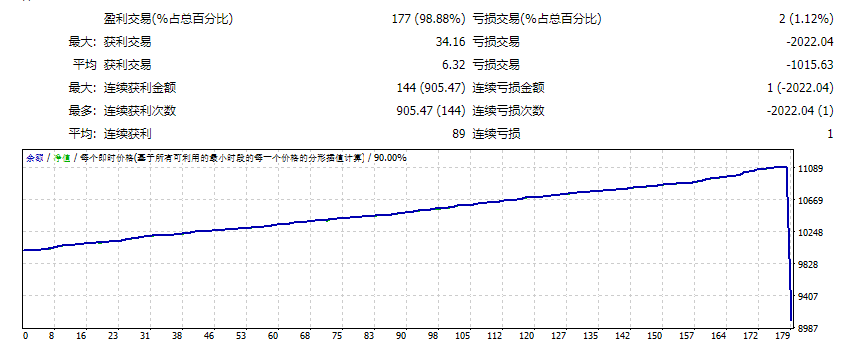HFT Forex Scalper