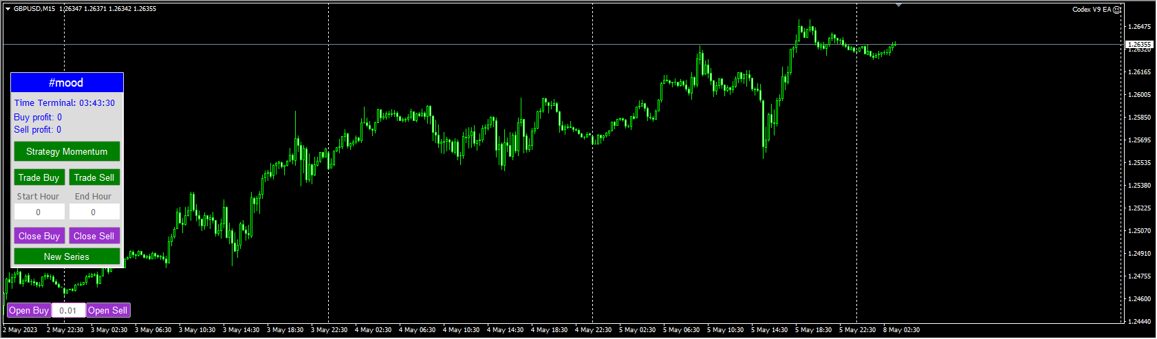 Codex V9 NonMartingle
