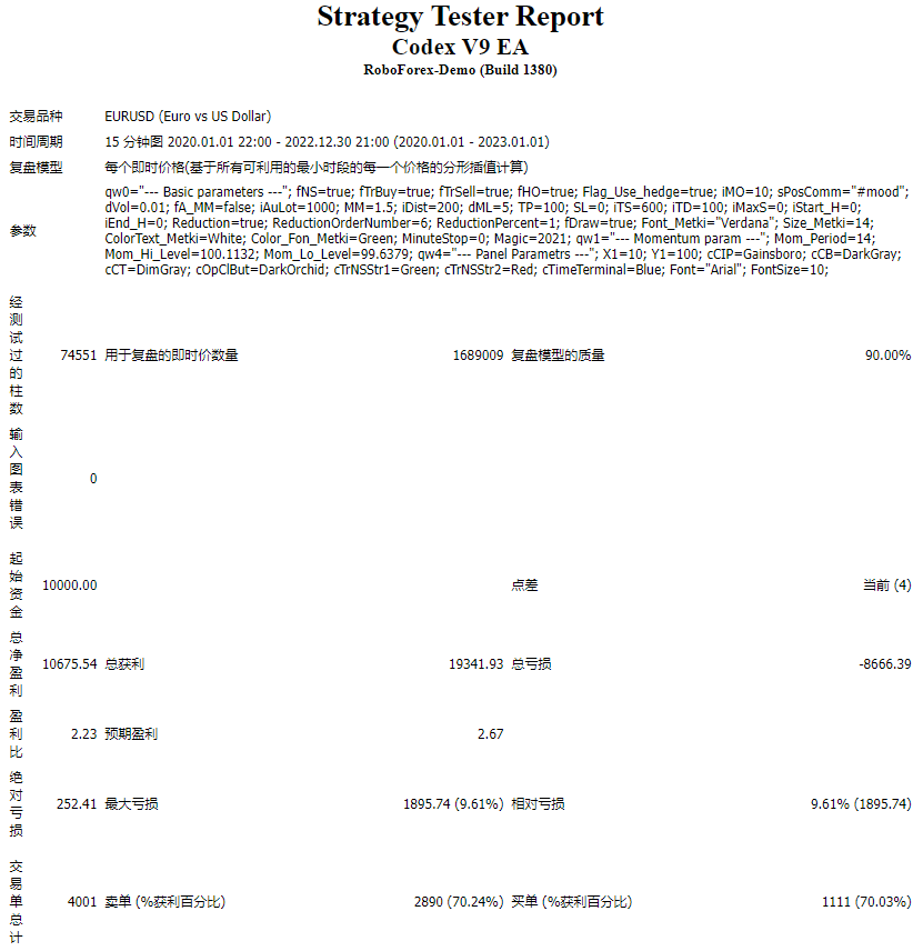 Codex V9 NonMartingle
