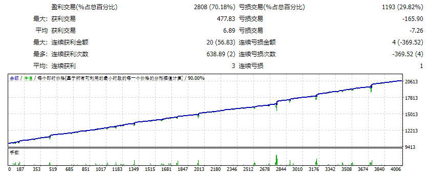 Codex V9 NonMartingle