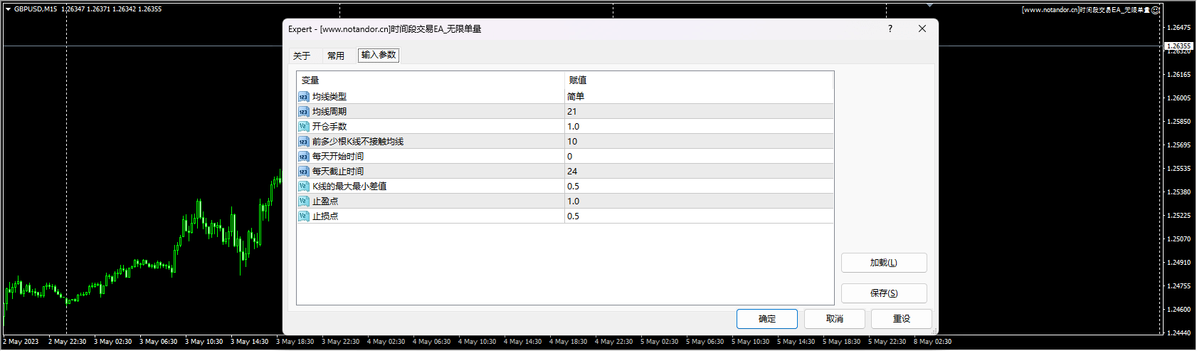 时间段交易EA_无限单量