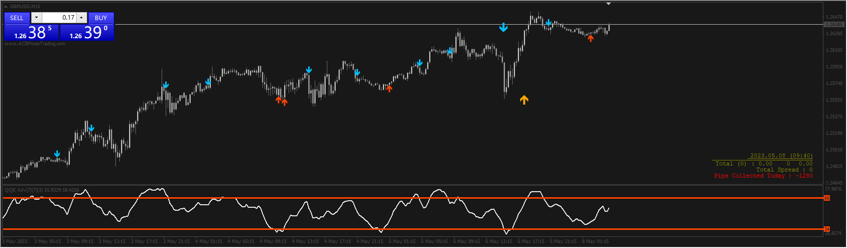 Forex-Super-Easy-Profit-Trading-Strategy