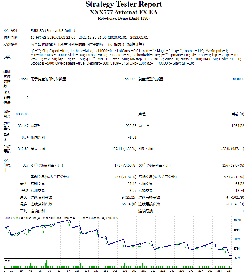 XXX777 Avtomat FX EA