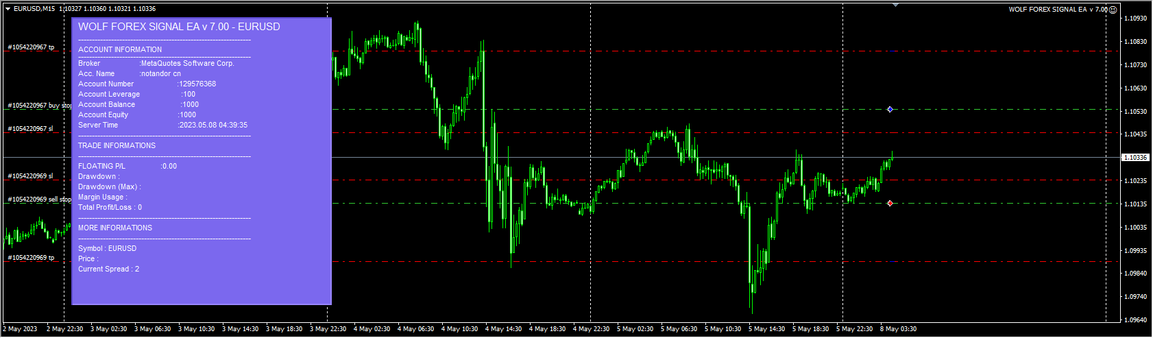 WOLF FOREX SIGNAL EA v 7.00
