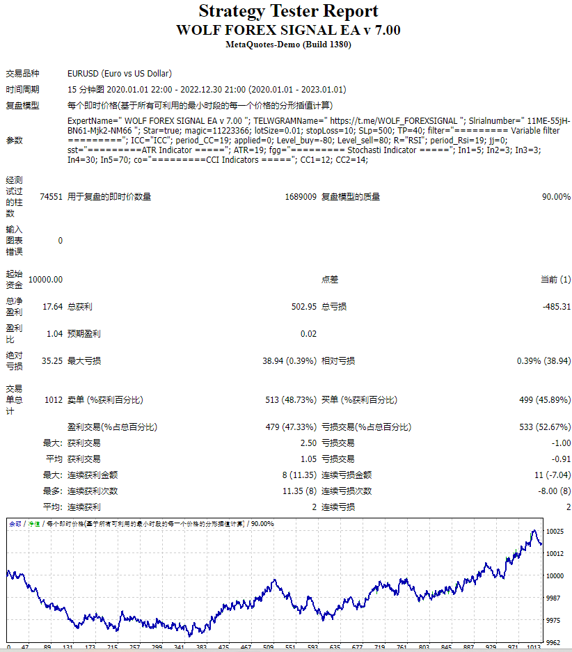 WOLF FOREX SIGNAL EA v 7.00