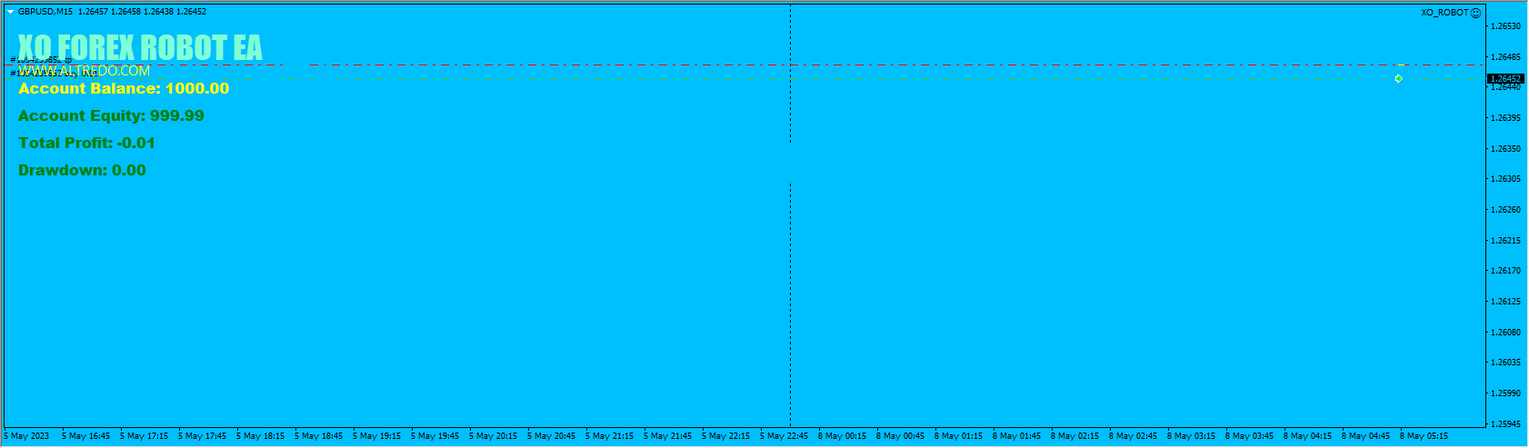 XO indi Forex Trading EA