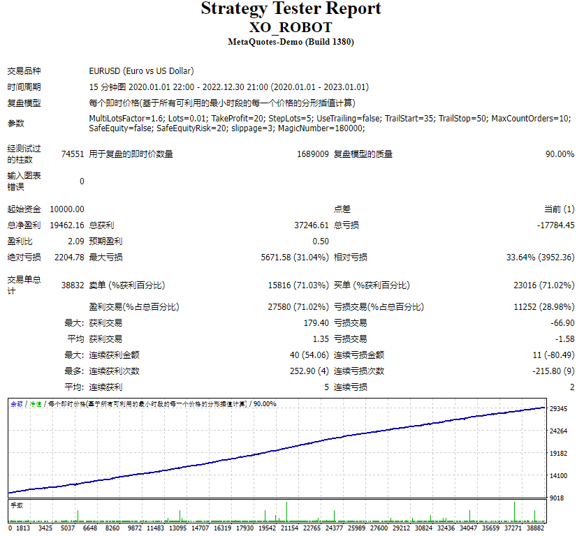 XO indi Forex Trading EA