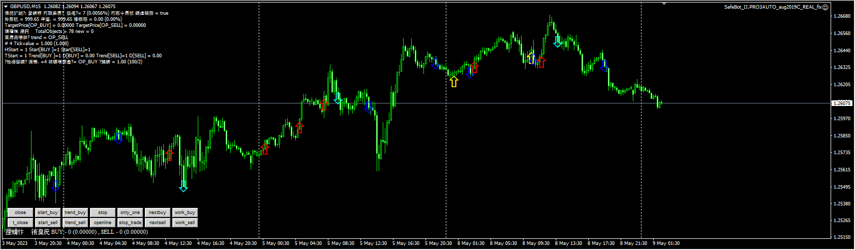 Safebot2 PRO3 Auto EA
