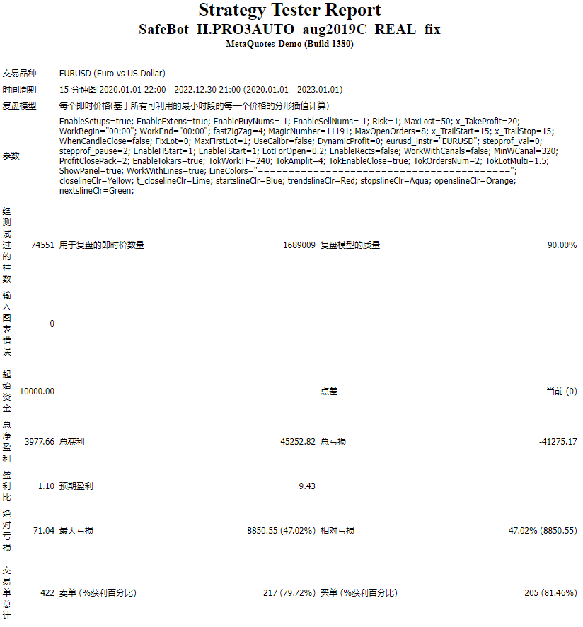 Safebot2 PRO3 Auto EA