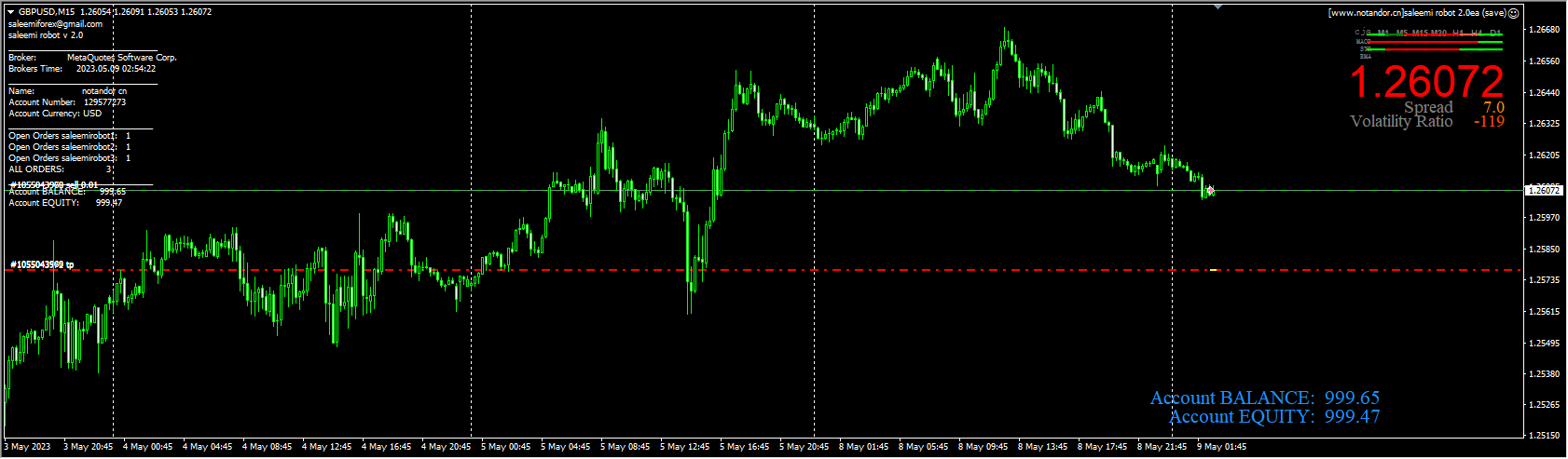 saleemi robot 2.0ea (save)