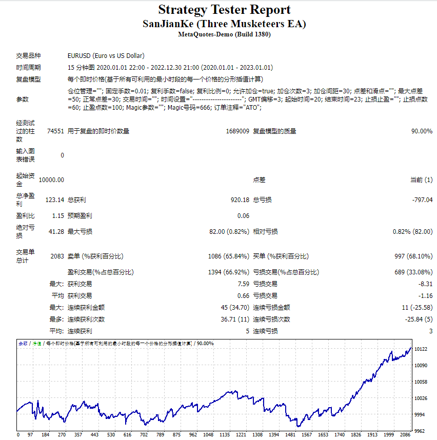 SanJianKe (Three Musketeers EA)