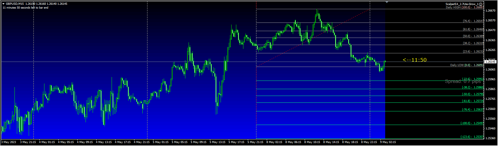 ScalperEA_2.7Lite-Grow_1