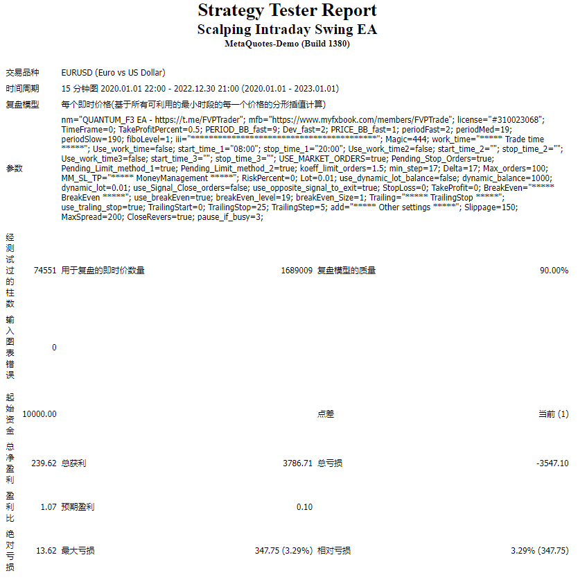 Scalping Intraday Swing EA