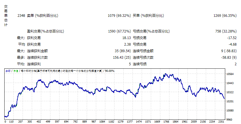 Scalping Intraday Swing EA