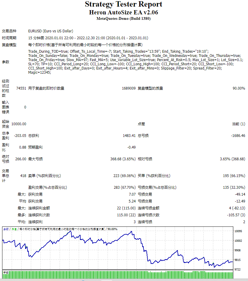 Heron AutoSize EA v2.06