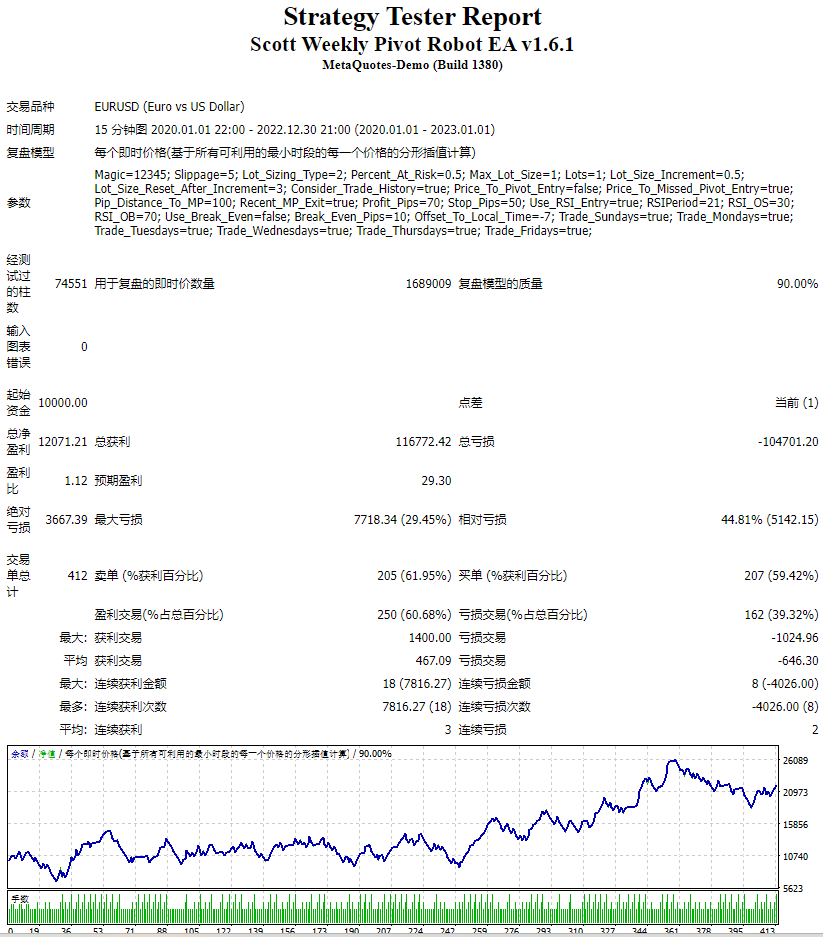 Scott Weekly Pivot Robot EA v1.6.1